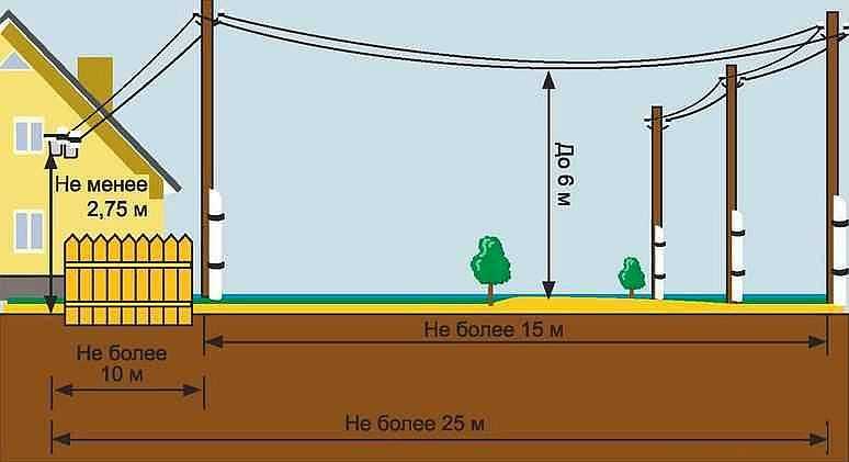 skolko-stoit-podklyuchit-elektrichestvo-ot-stolba-k-domu-im-2