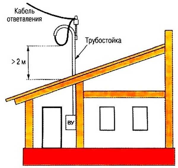 skolko-stoit-podklyuchit-elektrichestvo-ot-stolba-k-domu-im-3