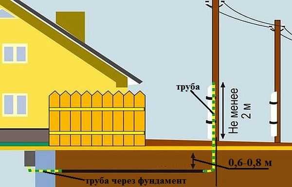 skolko-stoit-podklyuchit-elektrichestvo-ot-stolba-k-domu-im-4