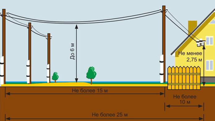 skolko-stoit-podklyuchit-elektrichestvo-ot-stolba-k-domu-im-6
