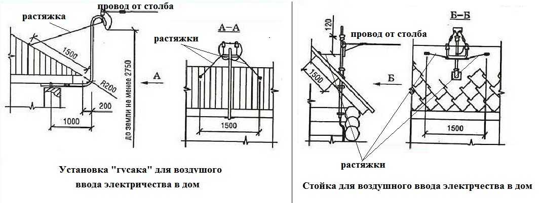 skolko-stoit-podklyuchit-elektrichestvo-ot-stolba-k-domu-im-8