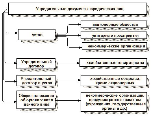 spisok-uchreditelnih-dokumentov-yuridicheskogo-litsa-im-1