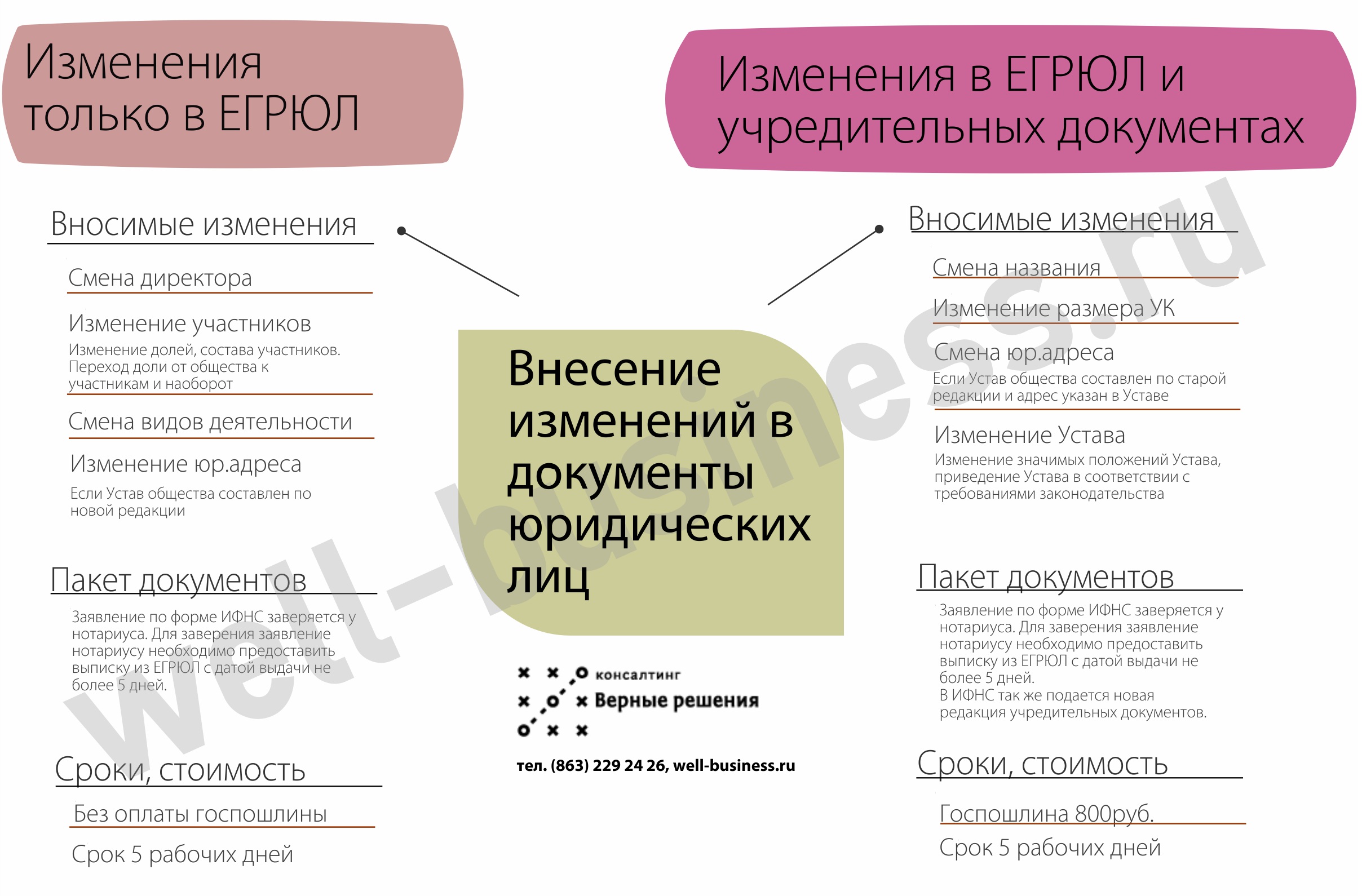 Изменения документов ооо. Изменения в учредительный документ юридического лица. Пакет учредительных документов юридического лица. Внесение изменений в учредительные документы юридического лица. Реестр учредительных документов образец.