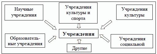 spisok-uchreditelnih-dokumentov-yuridicheskogo-litsa-im-12