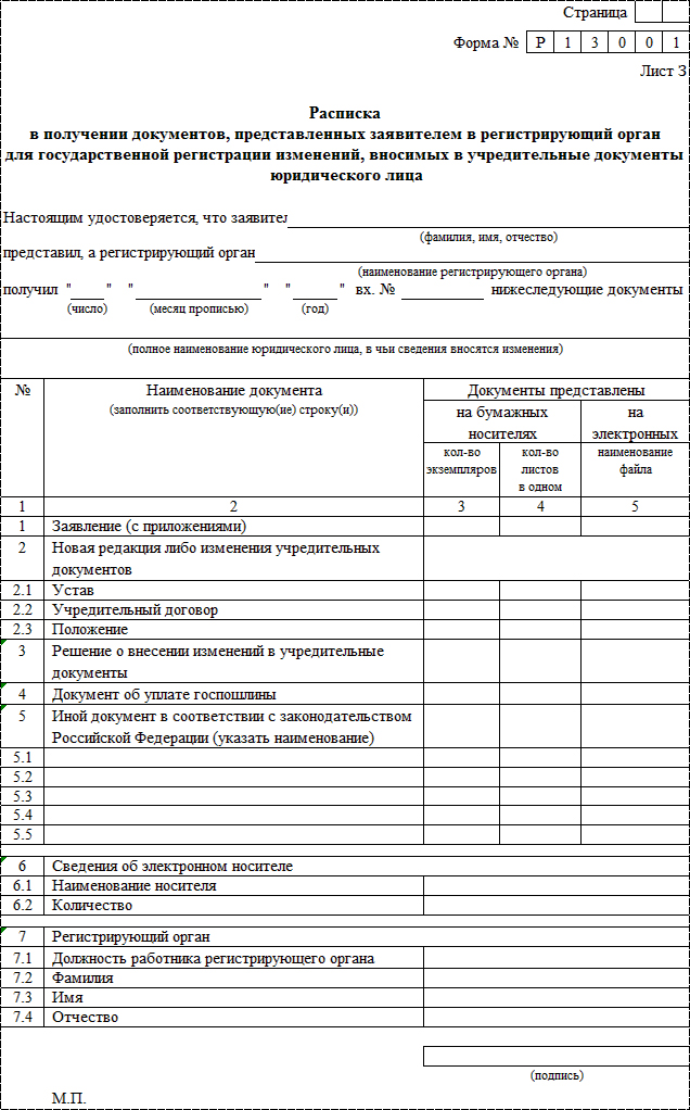 Документы в смену. Юридические документы образцы. Юридические бланки документов. Внесение изменений в учредительные документы. Лист регистрации изменений в учредительные документы.