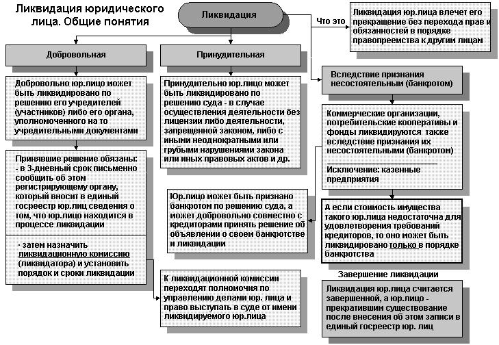 spisok-uchreditelnih-dokumentov-yuridicheskogo-litsa-im-7