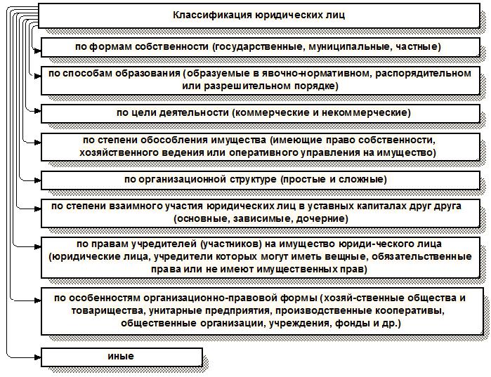 spisok-uchreditelnih-dokumentov-yuridicheskogo-litsa-im-8