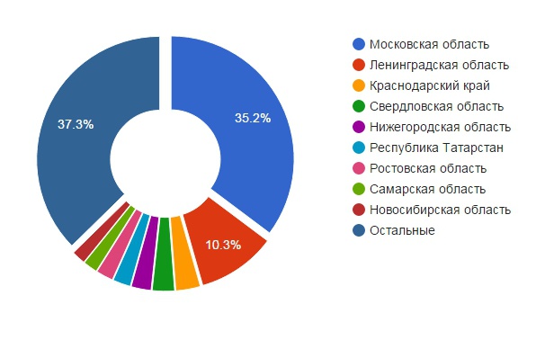 srednyaya-zarplata-v-moskovskoy-oblasti-v-2018-im-10