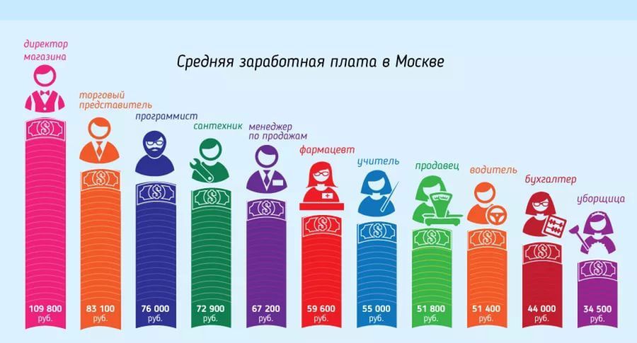 srednyaya-zarplata-v-moskovskoy-oblasti-v-2018-im-4