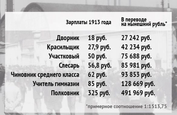 srednyaya-zarplata-v-moskovskoy-oblasti-v-2018-im-6