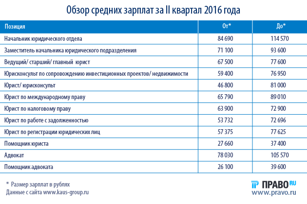 srednyaya-zarplata-v-moskovskoy-oblasti-v-2018-im-9