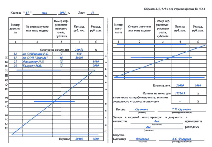 vedenie-kassovoy-knigi-v-2018-godu-im-4