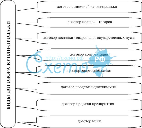 Схема купли продажи