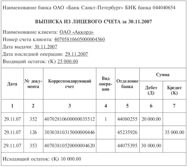 vipiska-iz-litsevogo-scheta-kvartiri-obrazets-im-16