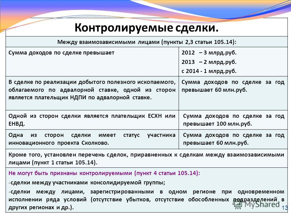 Презентация контролируемые сделки