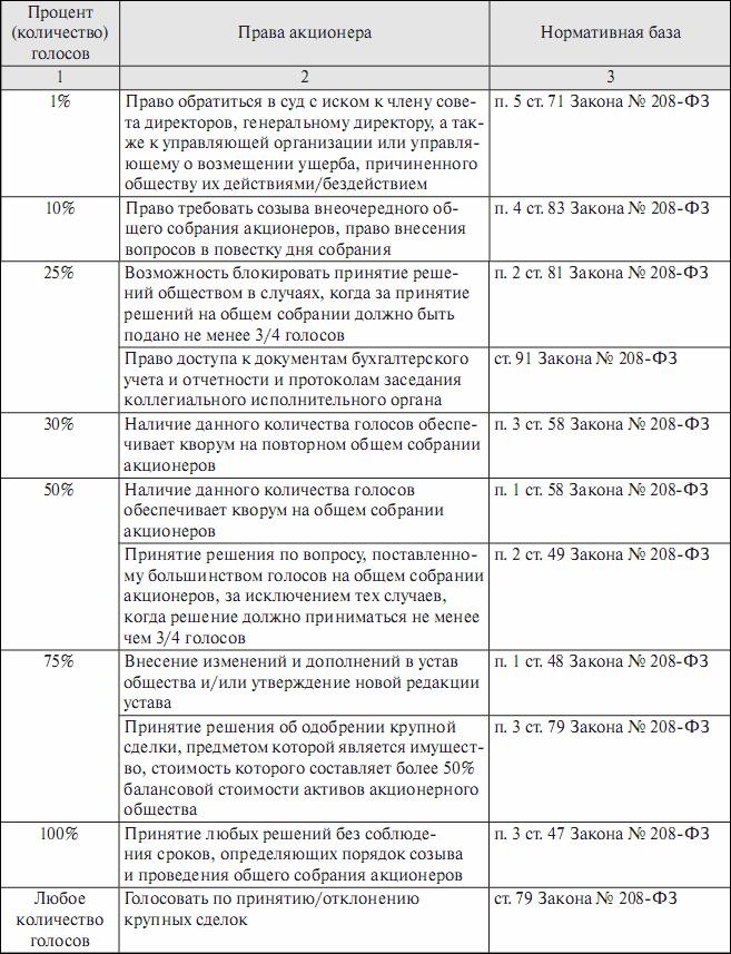 Заключение о крупной сделке ао образец