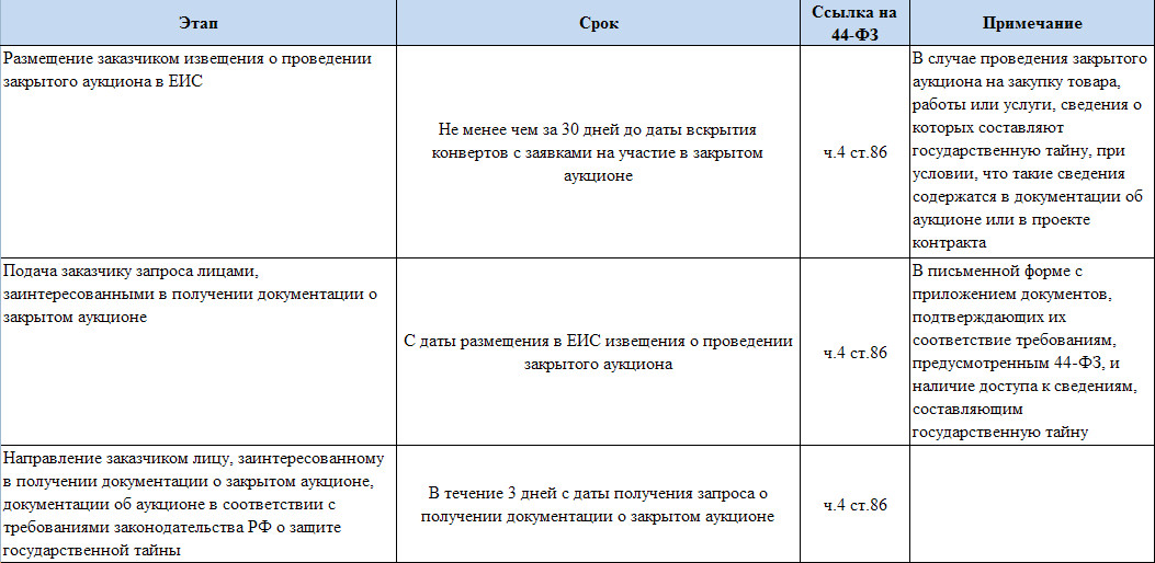 Контракт по 44 фз с ип образец