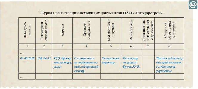 Журнал учета исходящих документов образец