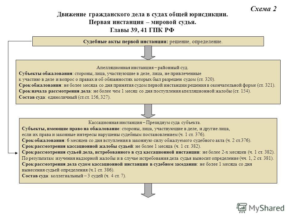 baza-sudebnih-resheniy-sudov-obshey-yurisdiktsii-im-19