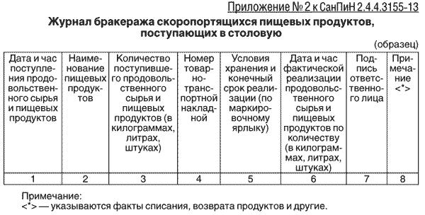 Журнал бракеража готовой пищевой продукции образец заполнения 2021