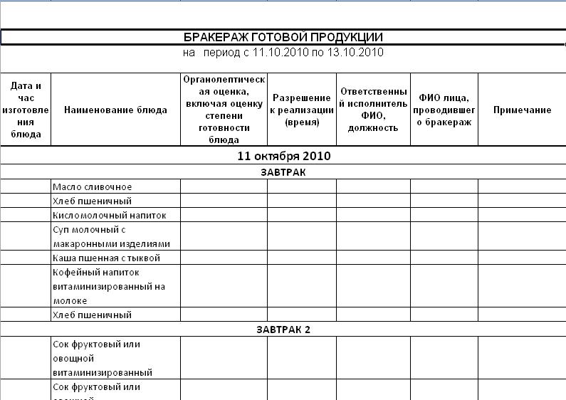 Журнал бракеража пищевых продуктов и продовольственного сырья образец заполнения