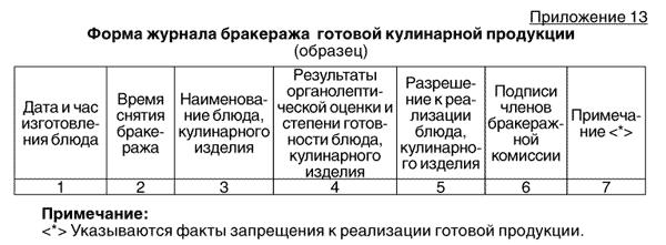 brakerazhniy-zhurnal-gotovoy-produktsii-obrazets-zapolneniya-v-dou-im-3