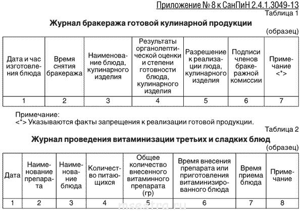 Журнал замены продуктов в школе образец