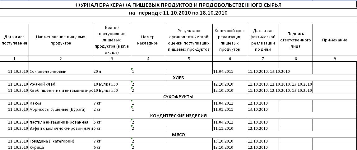 brakerazhniy-zhurnal-gotovoy-produktsii-obrazets-zapolneniya-v-dou-im-7