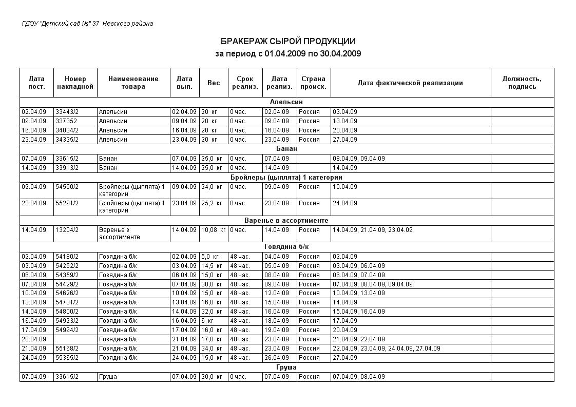 Журнал скоропортящихся продуктов образец заполнения по санпину