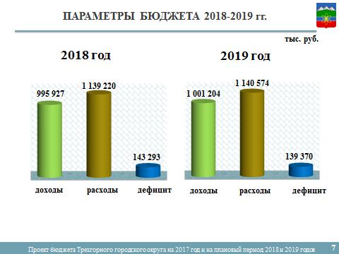 finansirovanie-detskih-sadov-v-2018-godu-im-18