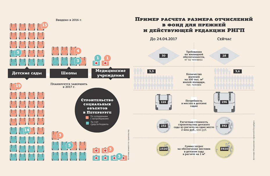 finansirovanie-detskih-sadov-v-2018-godu-im-8