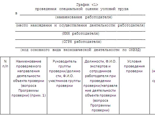 gigienicheskaya-klassifikatsiya-usloviy-truda-im-11