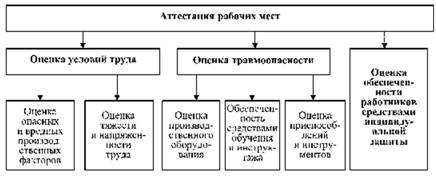 gigienicheskaya-klassifikatsiya-usloviy-truda-im-3