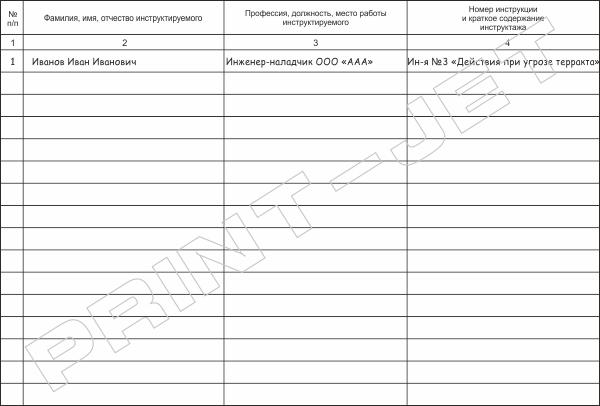 Инструкция по обходу территории антитеррористической безопасности образец