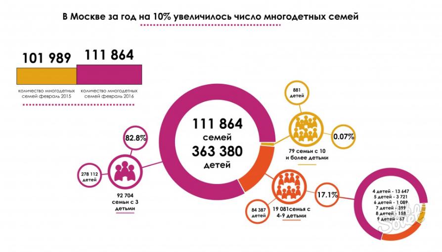 kak-poluchit-udostoverenie-mnogodetnoy-semi-im-22