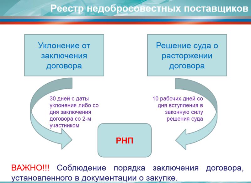 kak-razmestit-kontrakt-na-sayte-goszakupok-po-44-fz-instruktsiya-im-16