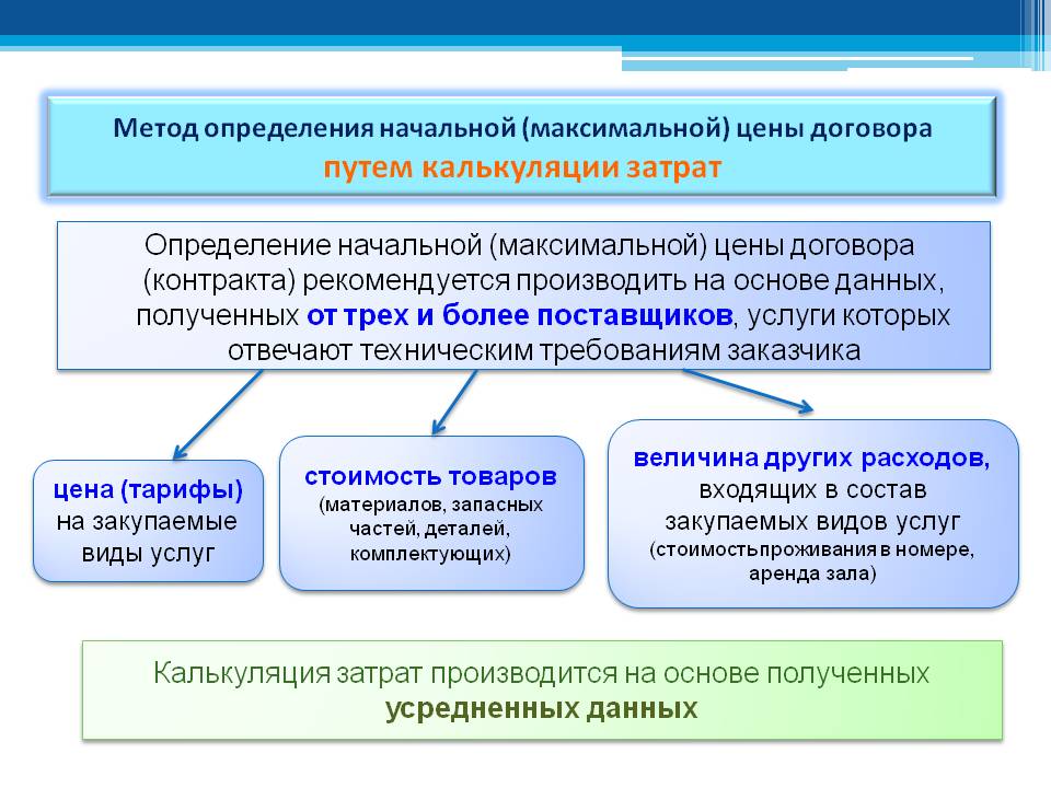 Обоснование выбранного способа определения поставщика в плане графике