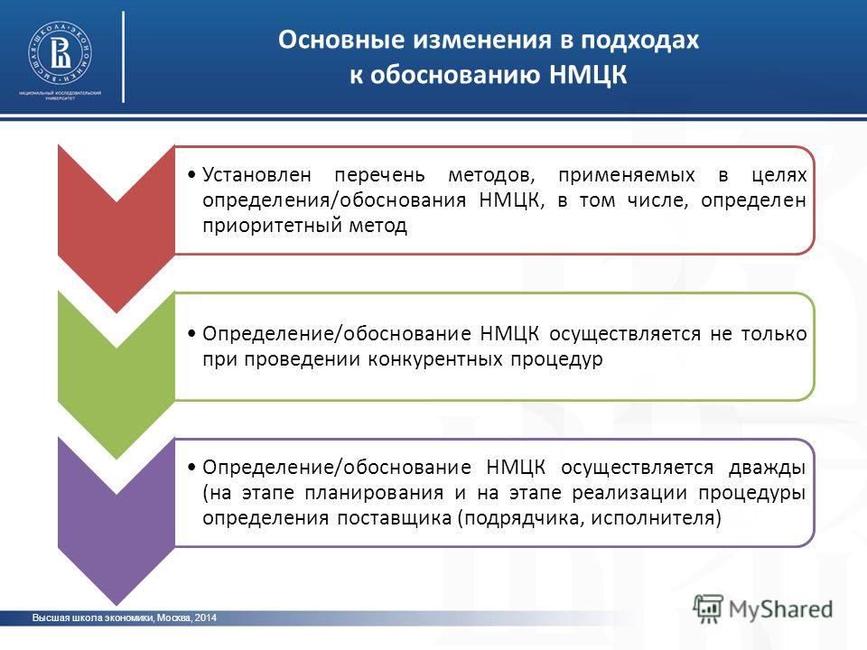 Нмцк по 44 фз образец