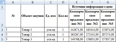 obosnovanie-nachalnoy-maksimalnoy-tseni-kontrakta-po-44-fz-primeri-im-2