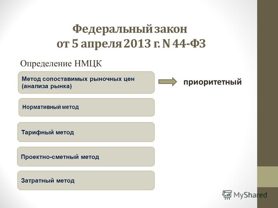 Затратный метод 44. Расчет НМЦК затратным методом пример. Проектно-сметный метод определения НМЦК.