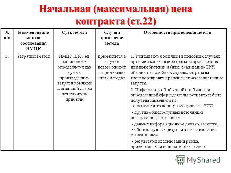 При формировании плана графика необходимо обосновать нмцк