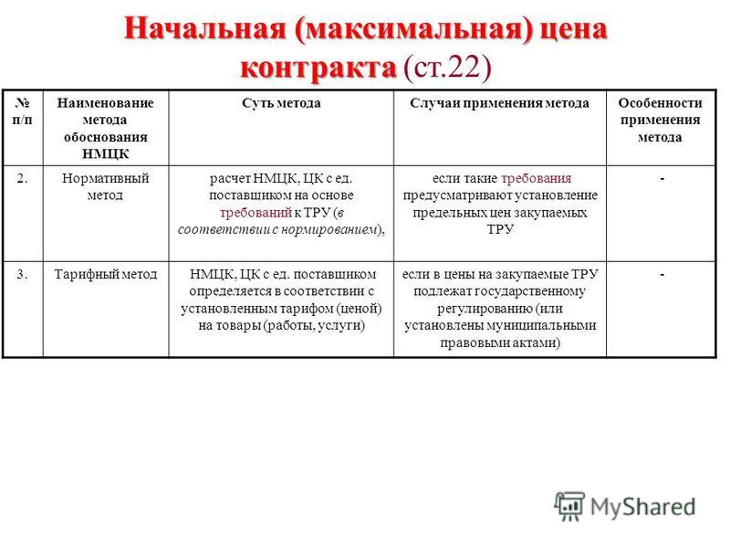 Расчет нмцк нормативным методом образец