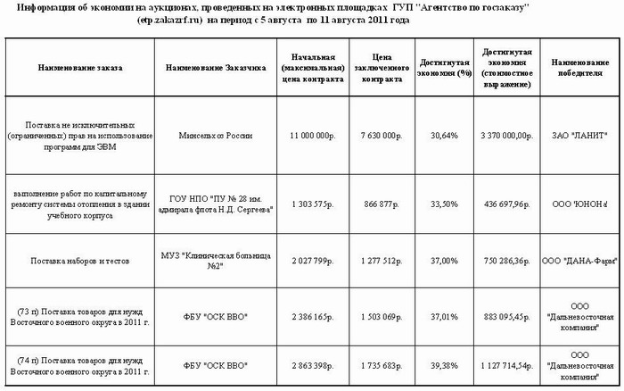 Расчет суммы включаемой в требование по банковской гарантии образец