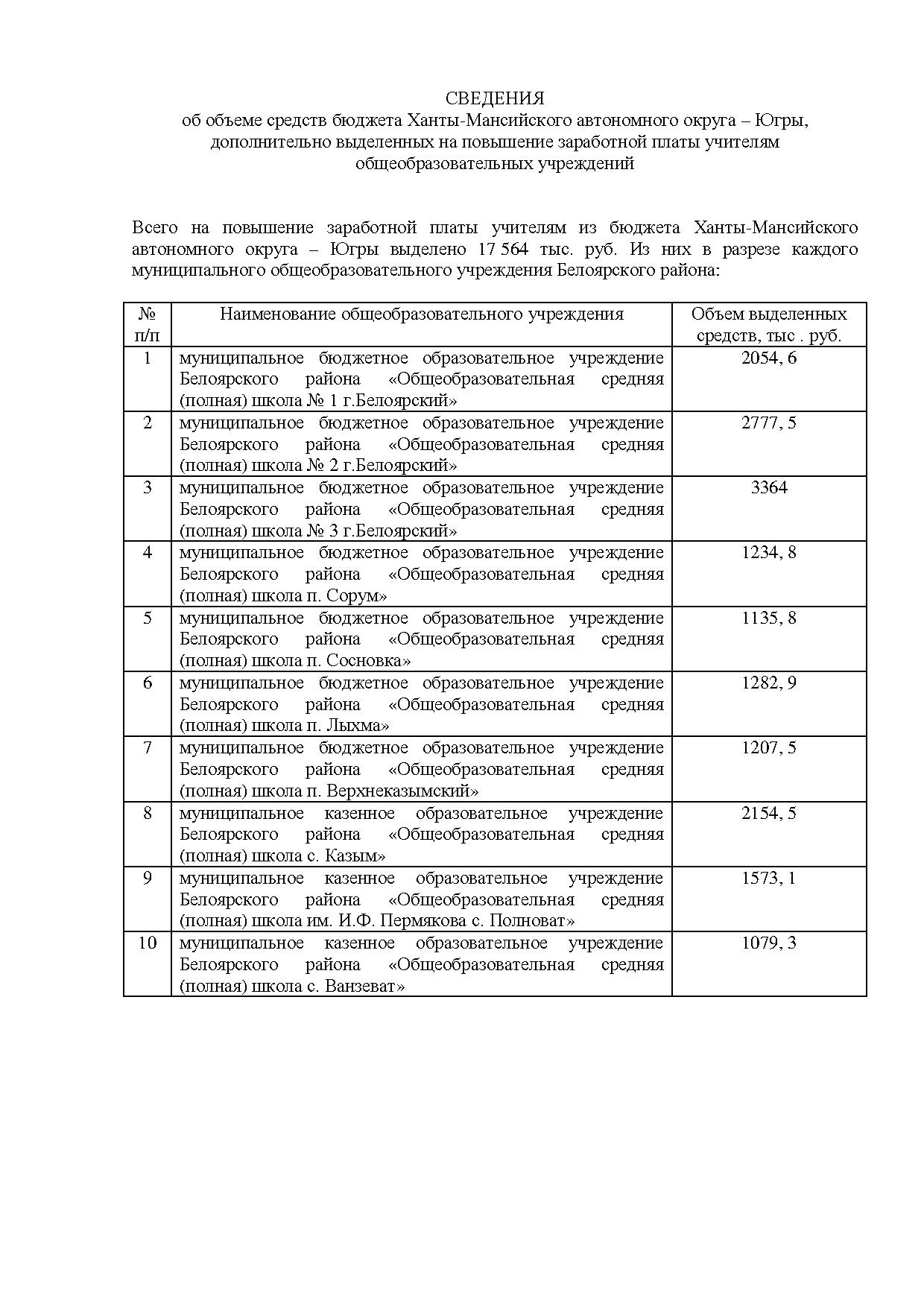 polozhenie-ob-oplate-truda-pedagogicheskih-rabotnikov-v-2018-godu-im-7