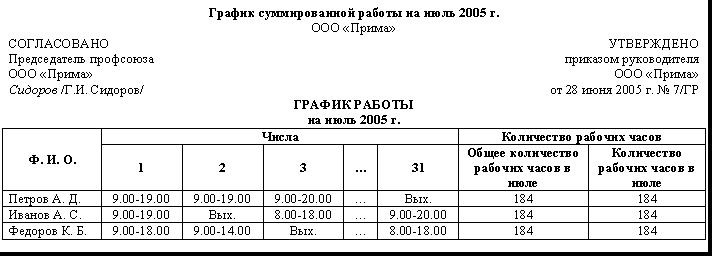 prikaz-o-summirovannom-uchete-rabochego-vremeni-obrazets-im-18