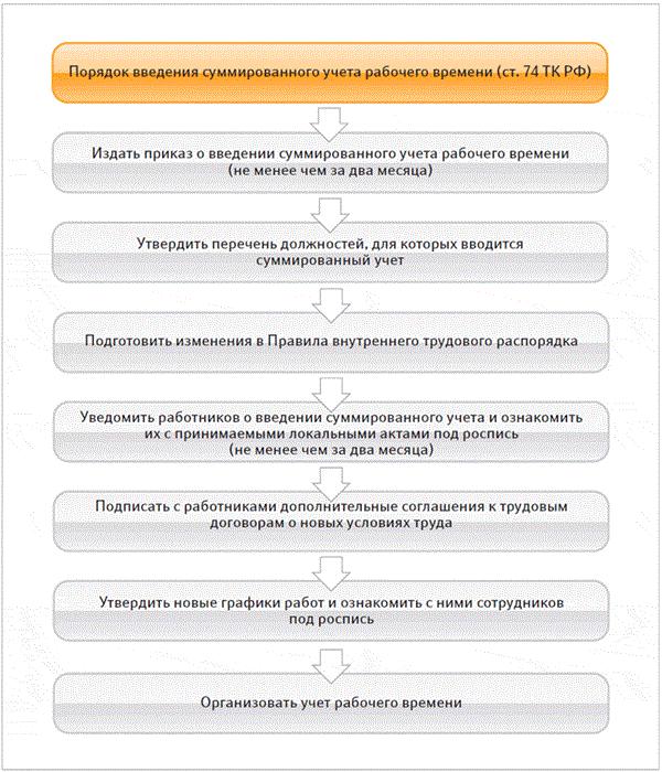 prikaz-o-summirovannom-uchete-rabochego-vremeni-obrazets-im-9