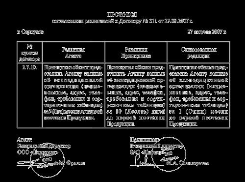 protokol-raznoglasiy-k-dopolnitelnomu-soglasheniyu-obrazets-im-10