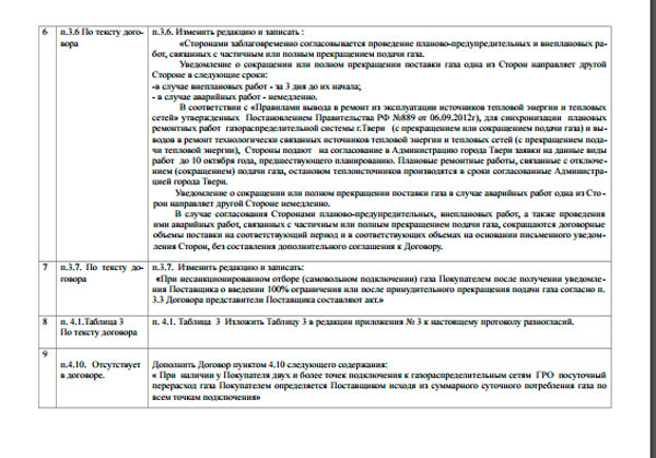 protokol-raznoglasiy-k-dopolnitelnomu-soglasheniyu-obrazets-im-21