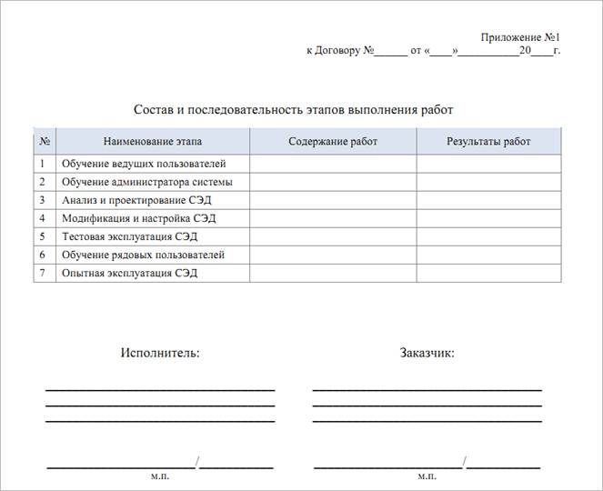 Договор с перечнем работ. Как оформить приложение к договору образец. Приложение 1 к договору на оказание услуг. Как оформляется приложение к договору пример. Приложение 2 к договору оказания услуг образец.