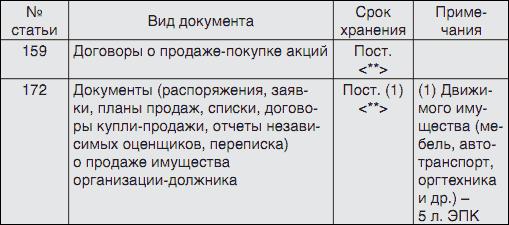 srok-hraneniya-trudovih-dogovorov-im-4